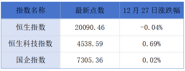 配资公司官网 香港楼价指数连升两个月；瑞幸咖啡进军香港连开5店丨港交所早参